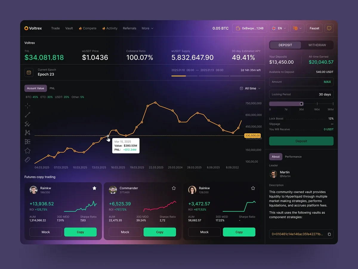Copy-trading dashboard with strategy leaderboards, equity curve, and deposit panel