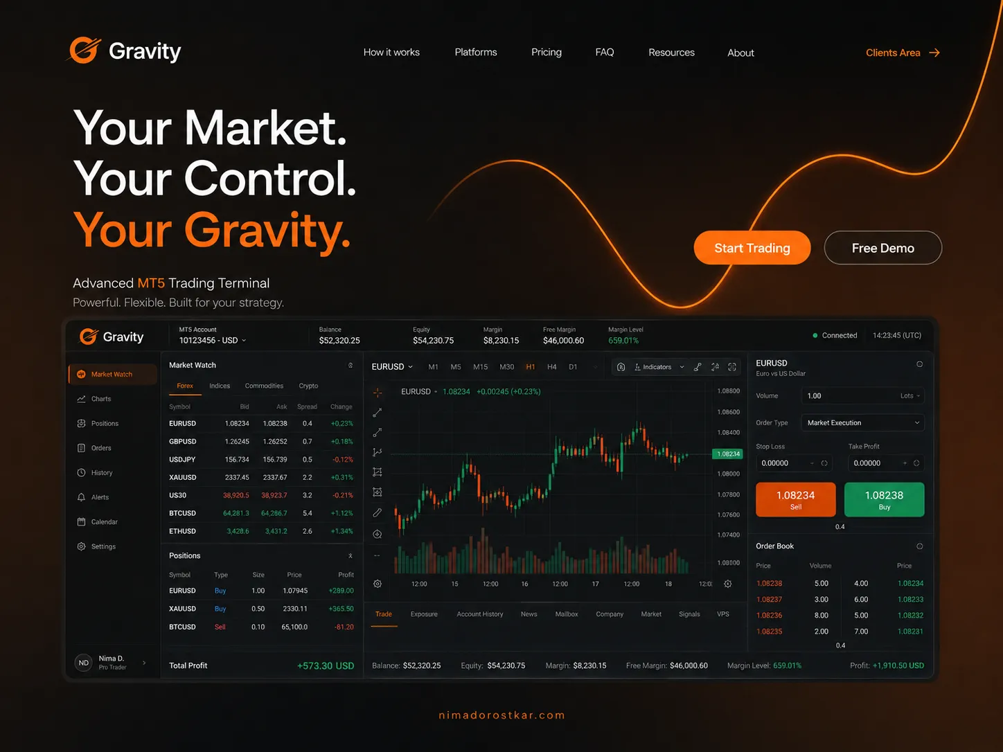 Custom MT5 web trading terminal with market watch, TradingView charting, one-click order panel, and live order book